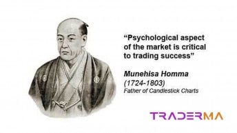 Hammer candlestick pattern and Hanging man candle are Japanese candlesticks that indicate trend reversal patterns. Fox Trader Pro trading tool..