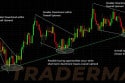 Best trend lines trading strategy can be drawn by eye, but rule-based trend lines have a long history of improving results because everyone knows the rules..