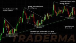 Best trend lines trading strategy can be drawn by eye, but rule-based trend lines have a long history of improving results because everyone knows the rules..