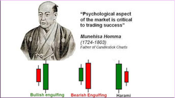 japanese candlestick charting techniques