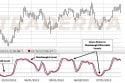 This forex video explains four effective trading strategies you can use with the stochastic indicator Strategy. It is applicable in forex and stock trading.