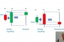 Candlestick math analysis