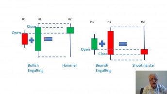 Candlestick math analysis