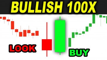 Engulfing Trading Strategy: You can master your Candlestick Trading Strategy by mastering the Bullish Engulfing Pattern, which has been tested 100 times.