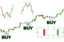 Candlestick pattern analysis in depth