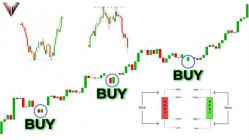 Candlestick pattern analysis in depth