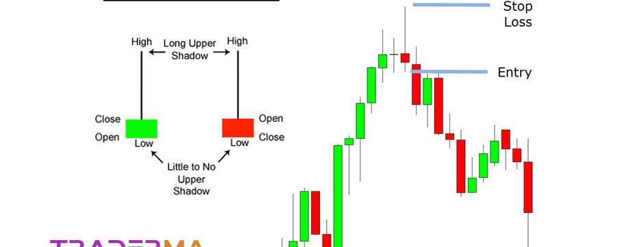 The Shooting Star Candlestick Pattern Trading Strategy is a bearish reversal candlestick pattern that indicates possible trend change in forex and stocks.