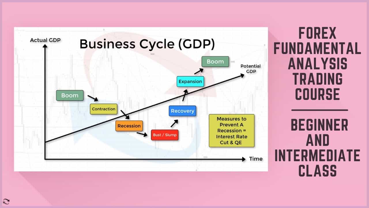 Forex Fundamental Analysis Trading Course - Beginner And Intermediate ...