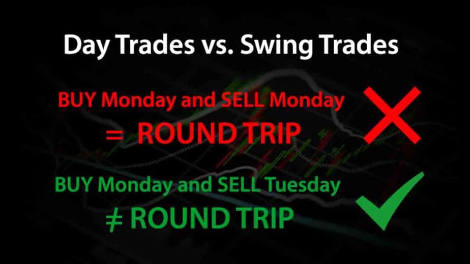 Pattern Day Trade vs Swing Trade