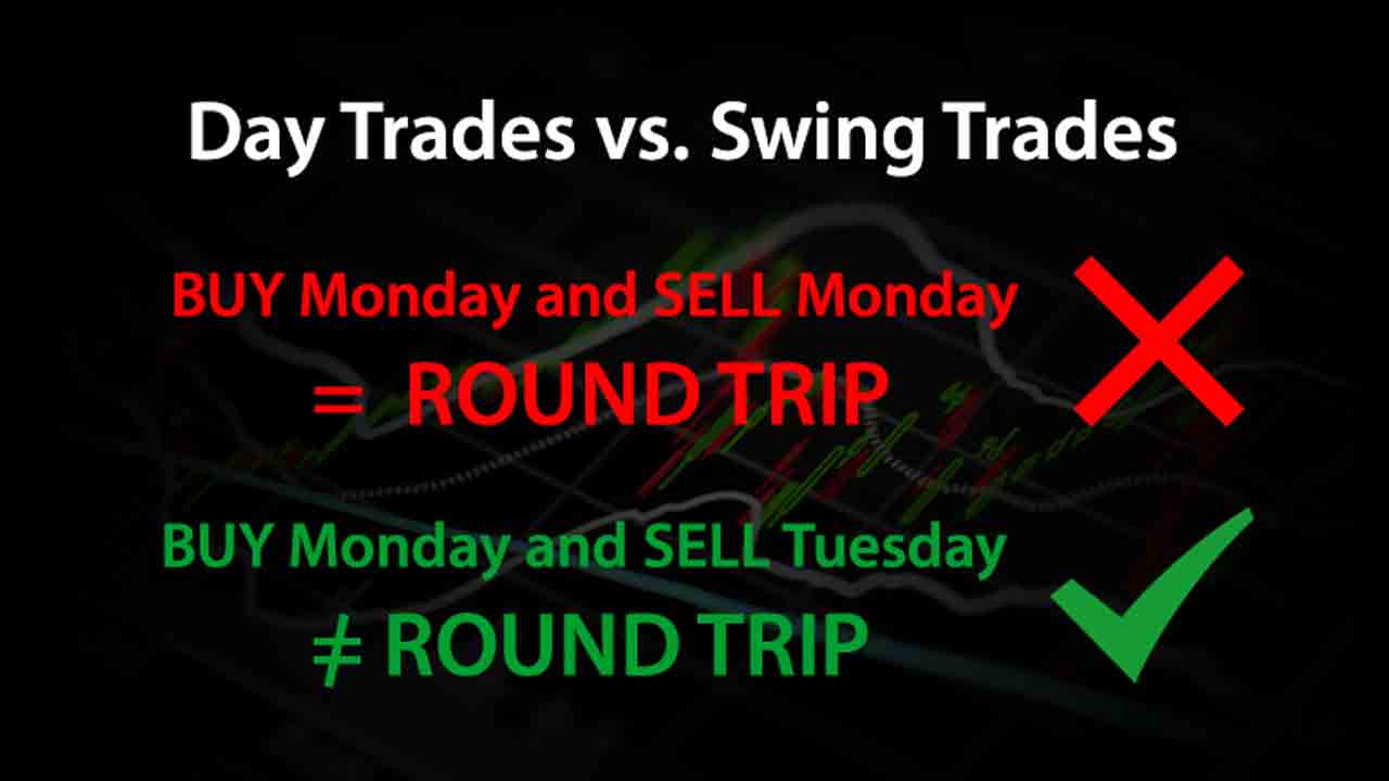 Pattern day trading rule explained - Best Candlestick Charting Techniques