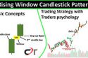 Rising window candlestick pattern and theory
