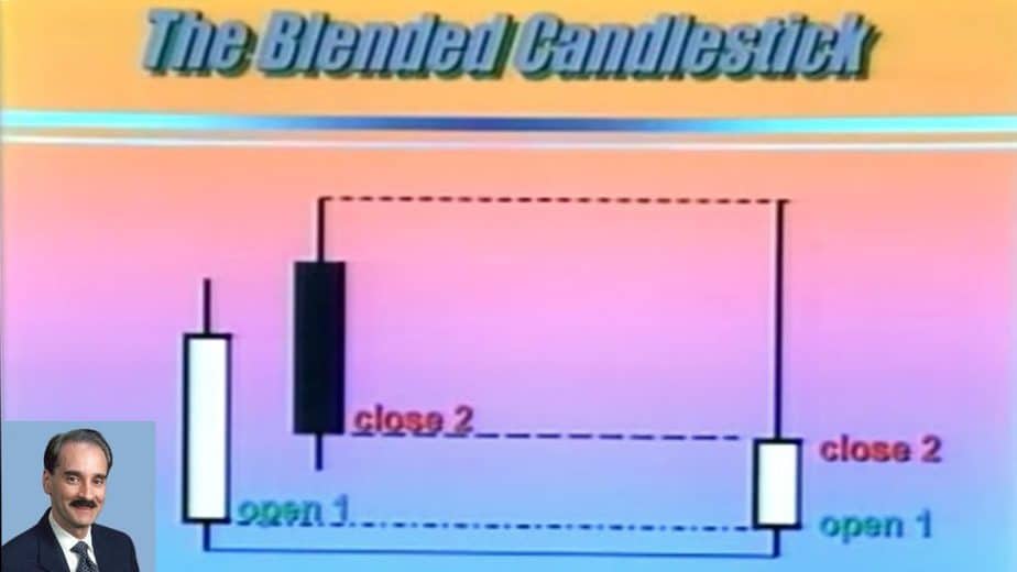 The blended candlestick pattern analysis is the same as two candles forming a dark cloud cover, the result being a shooting star or an inverted hammer.