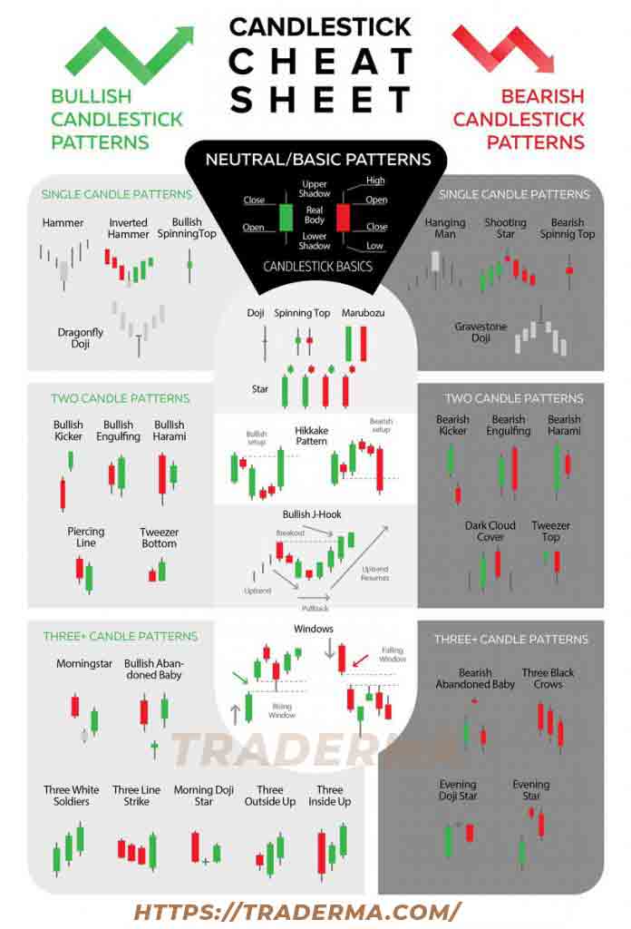 To become a successful trader, one must watch this video on candlesticks for beginner and advanced candlestick pattern analysis.