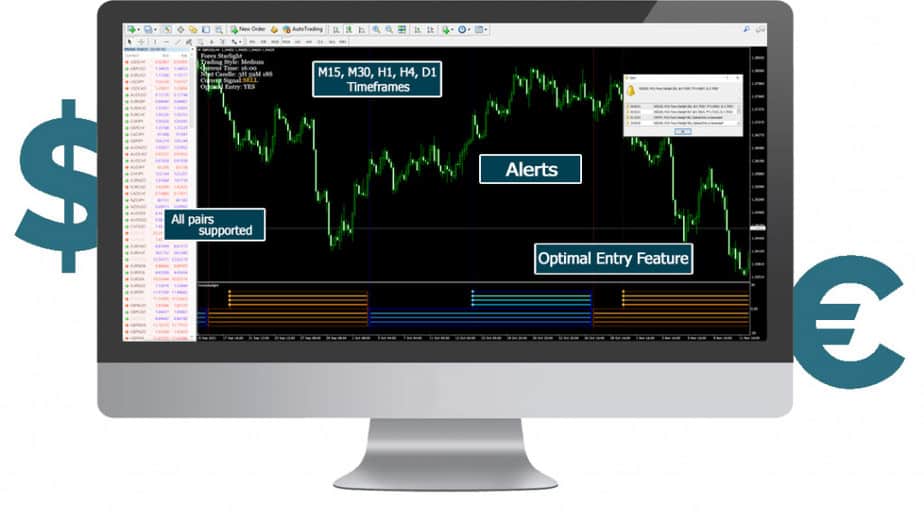 Forex Starlight monitor starlight with fifteen minutes chart