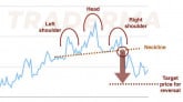 Several candlesticks form the peak of the head in the Head and shoulders candlestick pattern, while two lower peaks represent the shoulders.
