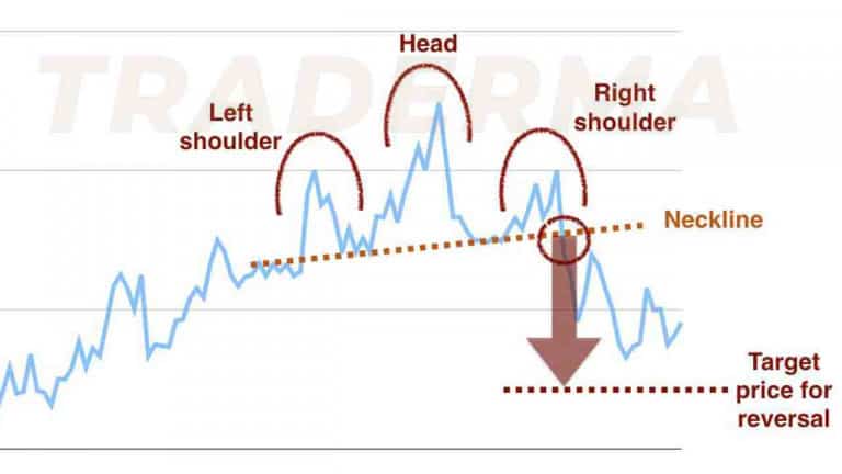 Several candlesticks form the peak of the head in the Head and shoulders candlestick pattern, while two lower peaks represent the shoulders.
