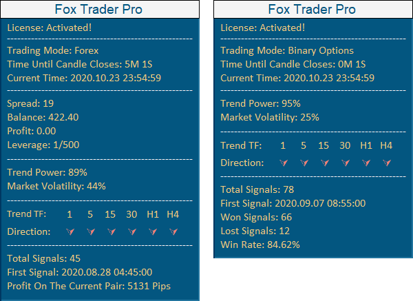 Fox trader pro trading indicator details