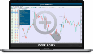 Trading Indicator Mode Forex