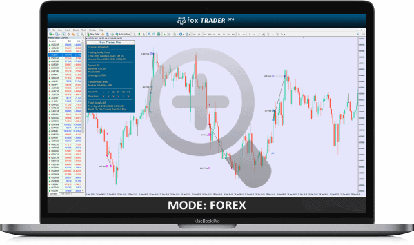 Fox trader pro trading indicator forex mode
