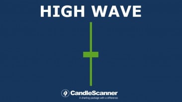 Technical analysis of high wave candlesticks shows an indecisive stock. Market is a battle in bulls and bears