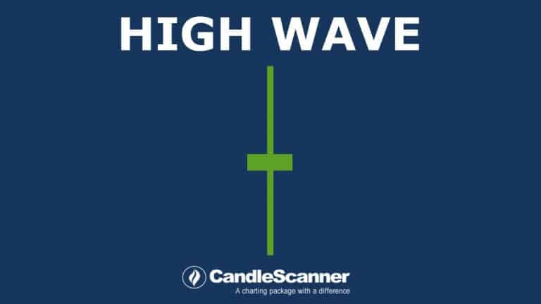 Technical analysis of high wave candlesticks shows an indecisive stock. Market is a battle in bulls and bears