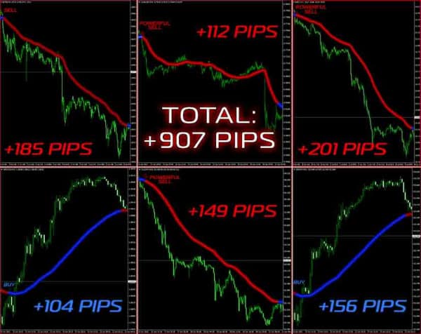 Images of FX Trend Stalker profit +907 Pips