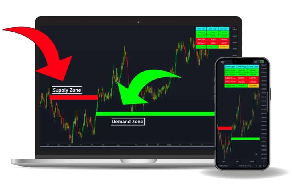 ForexBee Supply and Demand Indicator Mt4 Review