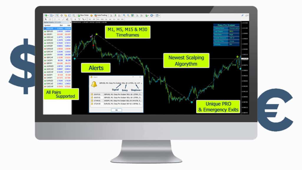 Easy Pro Scalper Indicator: What Is It?